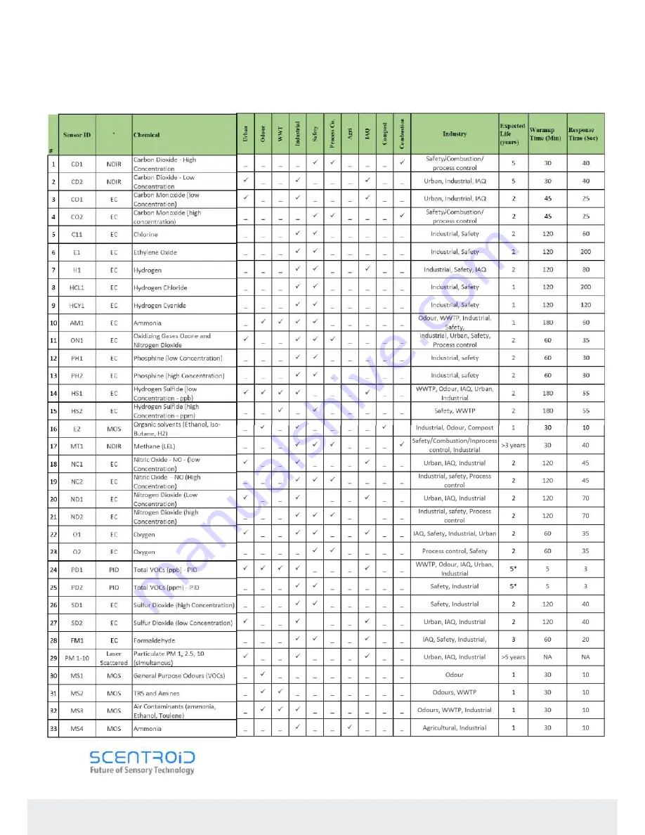 SCENTROID Scentinal SL50 Manual Download Page 17