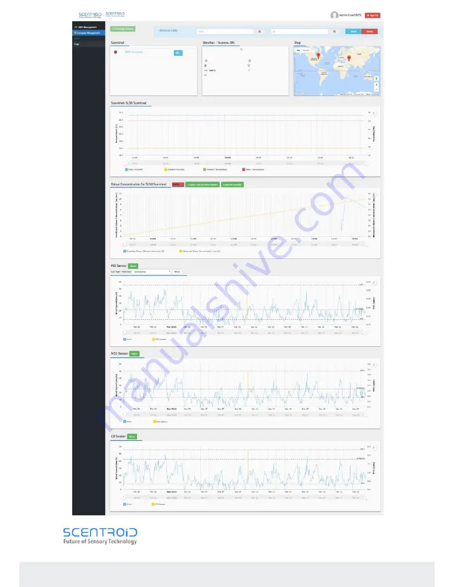 SCENTROID Scentinal SL50 Manual Download Page 20