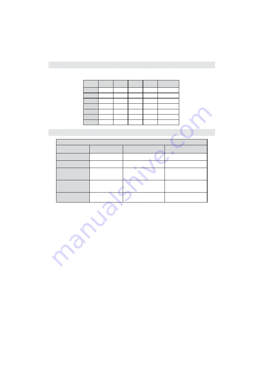 Schaub Lorenz 26LT30 Instruction Manual Download Page 134