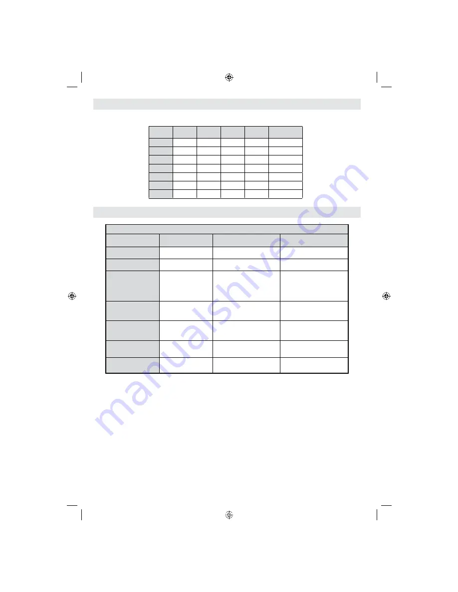 Schaub Lorenz 32LE6100C Instruction Manual Download Page 69