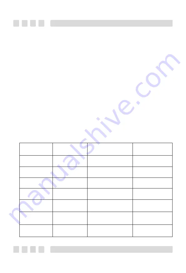 SchaubLorenz 35l Series Operation Manual Download Page 28