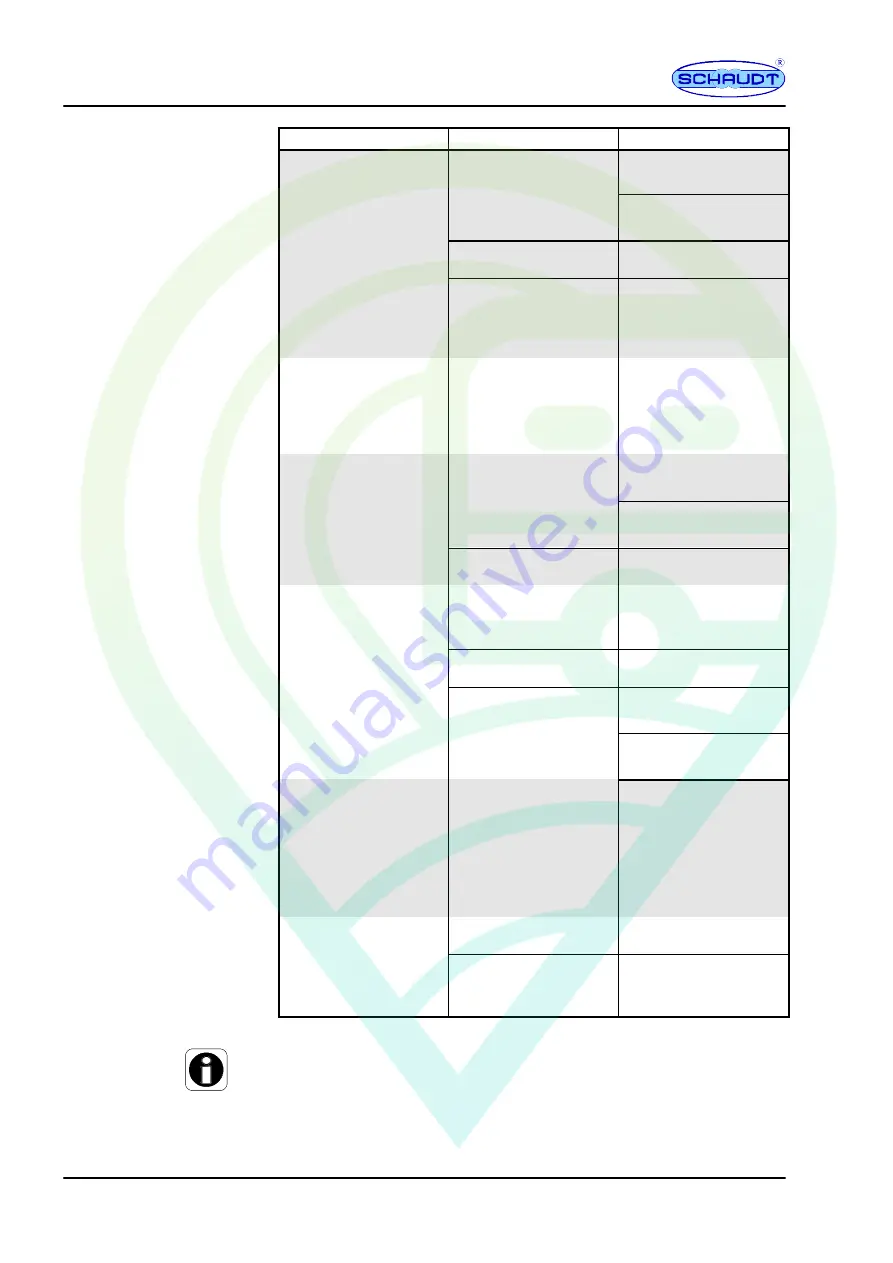 Schaudt LAS 1218-2 Manual Download Page 6