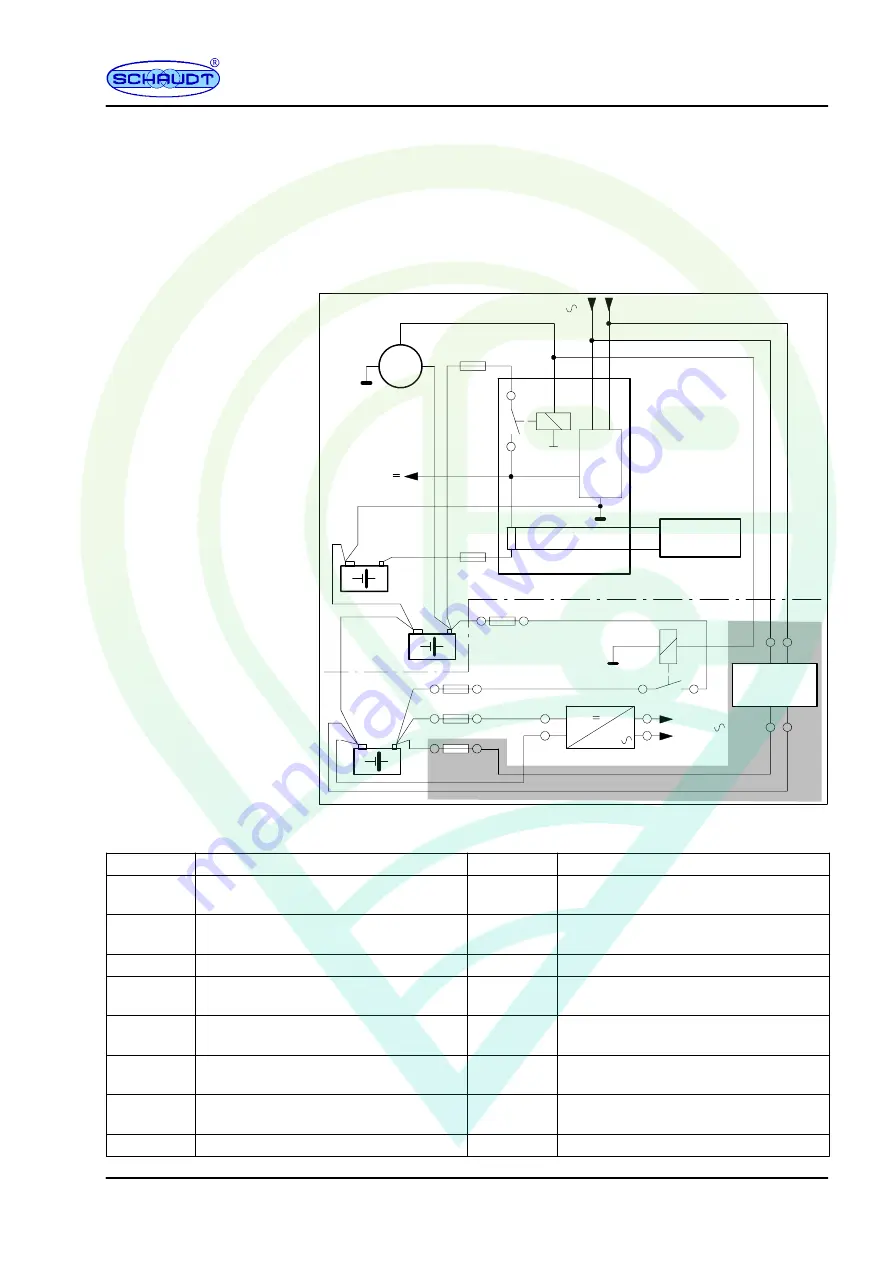 Schaudt LAS 1218-2 Manual Download Page 55