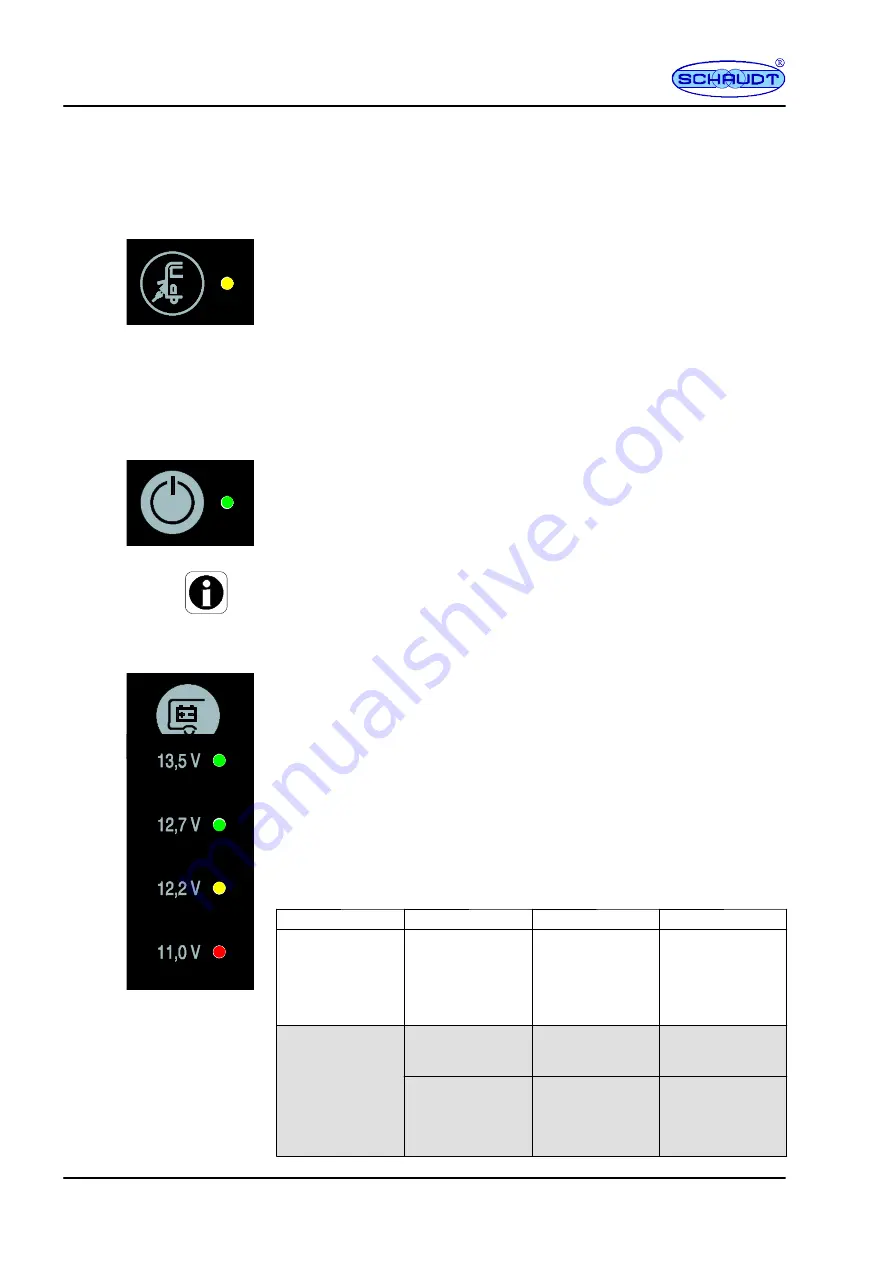 Schaudt LT 100 Operating Instructions Manual Download Page 4