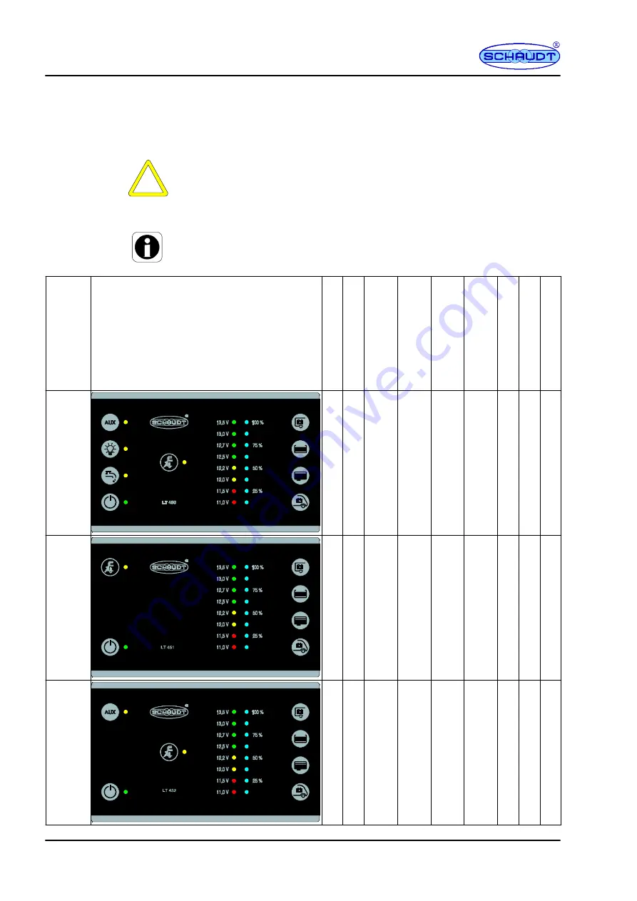 Schaudt LT 45 Series Operating Instructions Manual Download Page 16