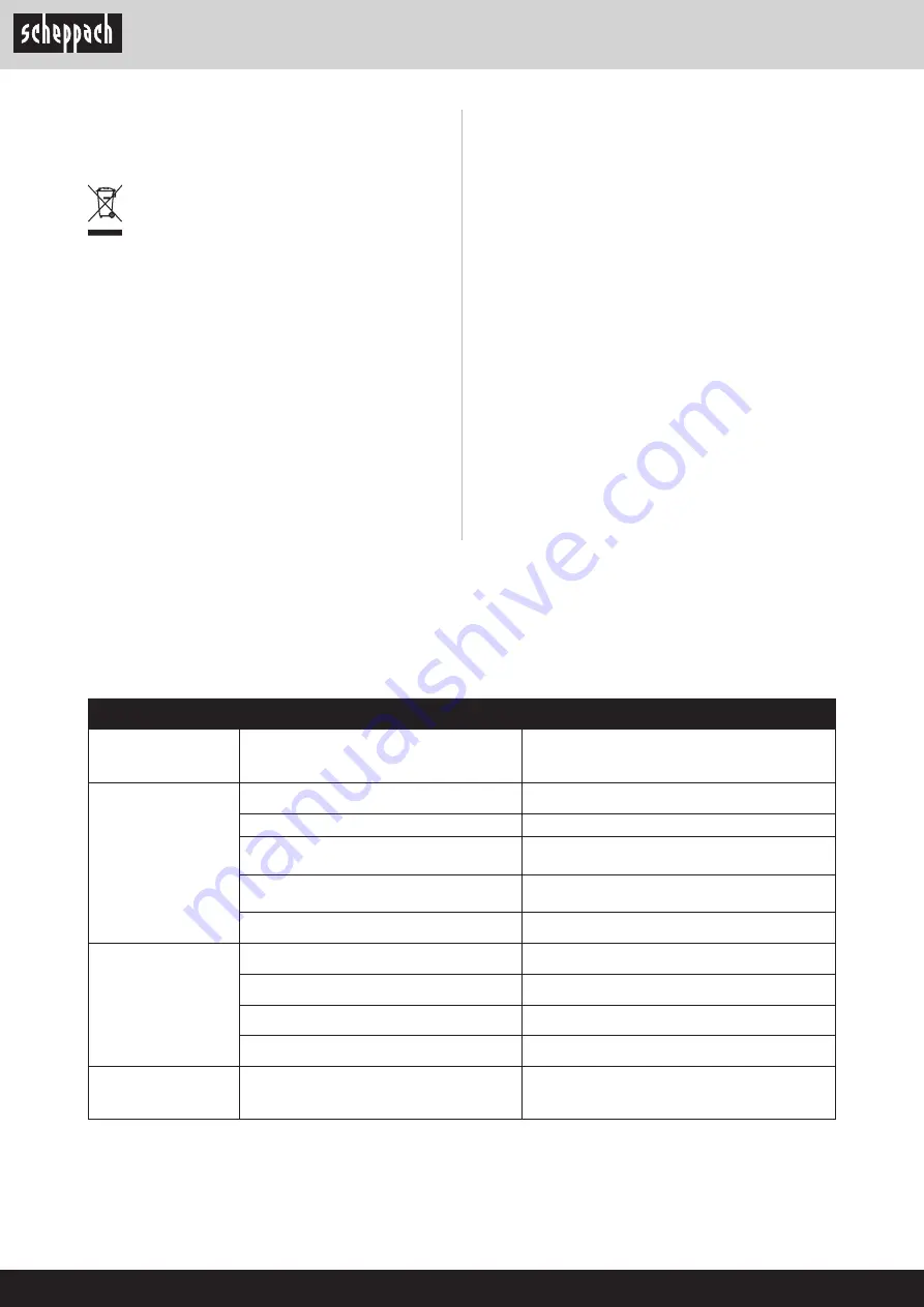 Scheppach DECO-XLS Translation Of Original Instruction Manual Download Page 80