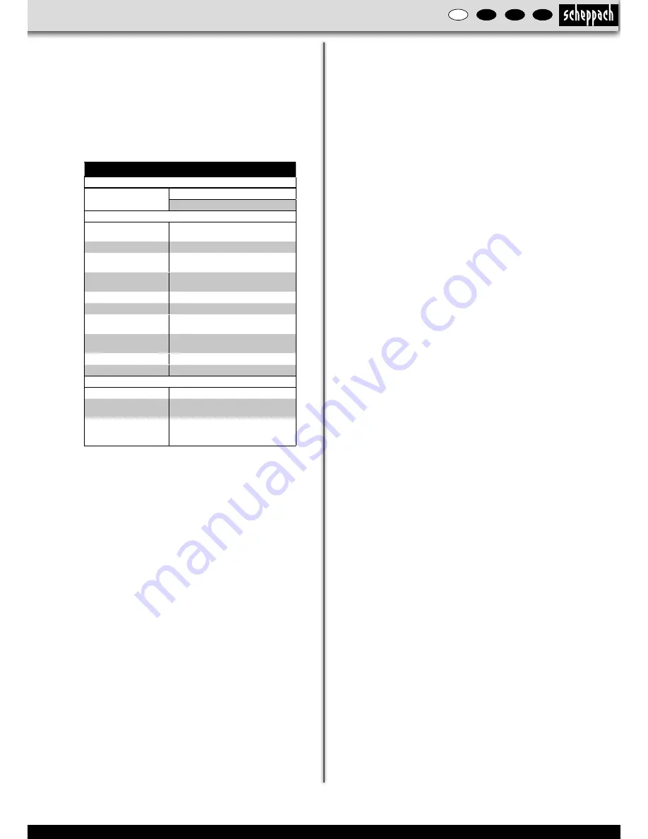 Scheppach sd1600v Instruction Manual Download Page 11