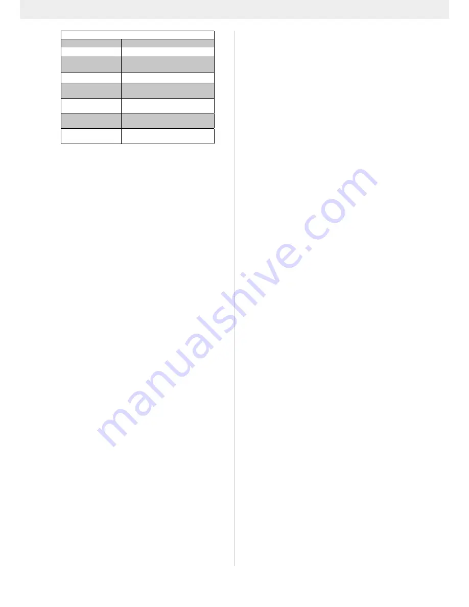 Scheppach ZGONIC Yellow Garden Line NEW GENERATION MFH3300-4P Instruction Manual Download Page 14