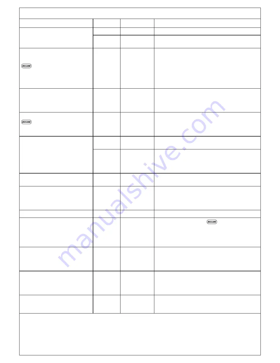 Schlage BE365 Programming/Operating Manual Download Page 11