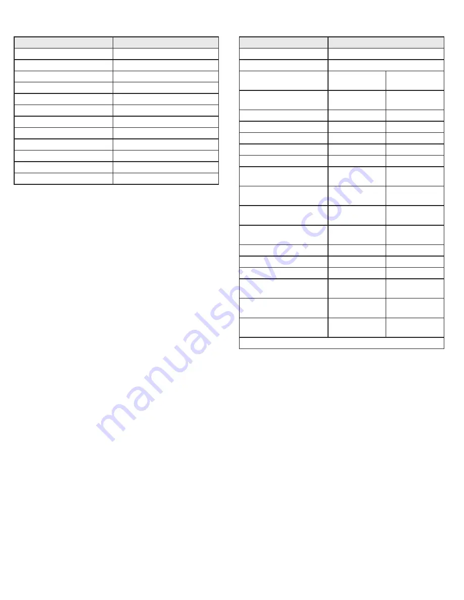 Schlage KP2000EM Series Installation And Programming Instructions Download Page 6