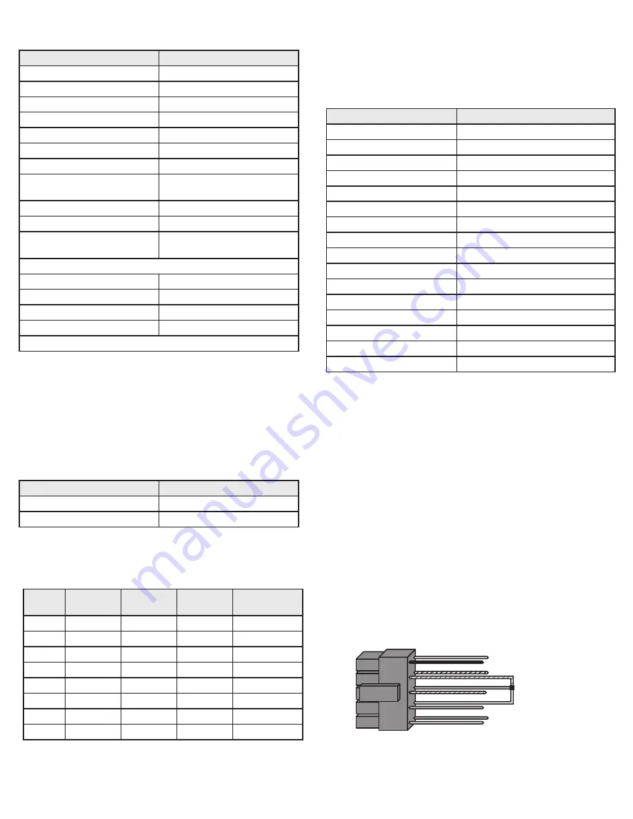 Schlage KP2000EM Series Installation And Programming Instructions Download Page 7