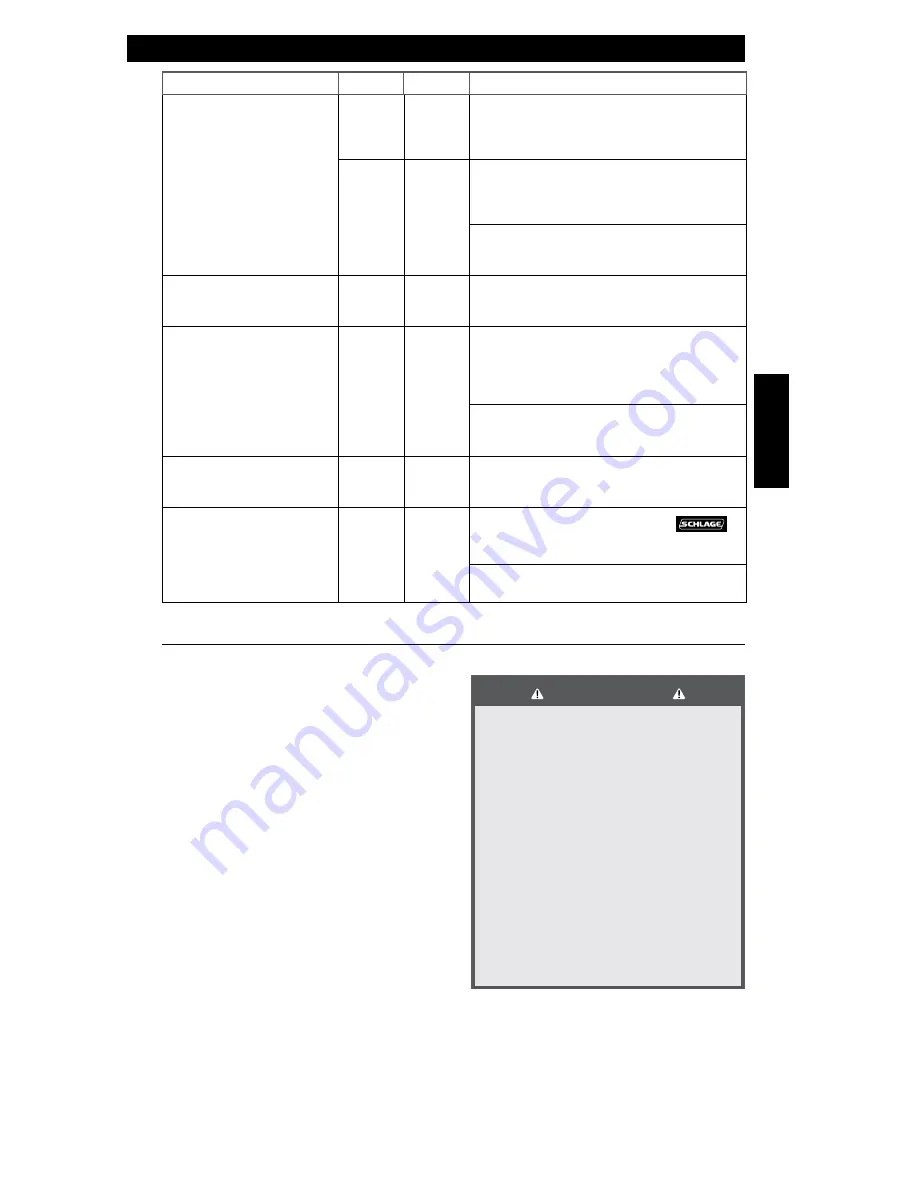 Schlage SCHLAGETOUCH User Manual Download Page 31