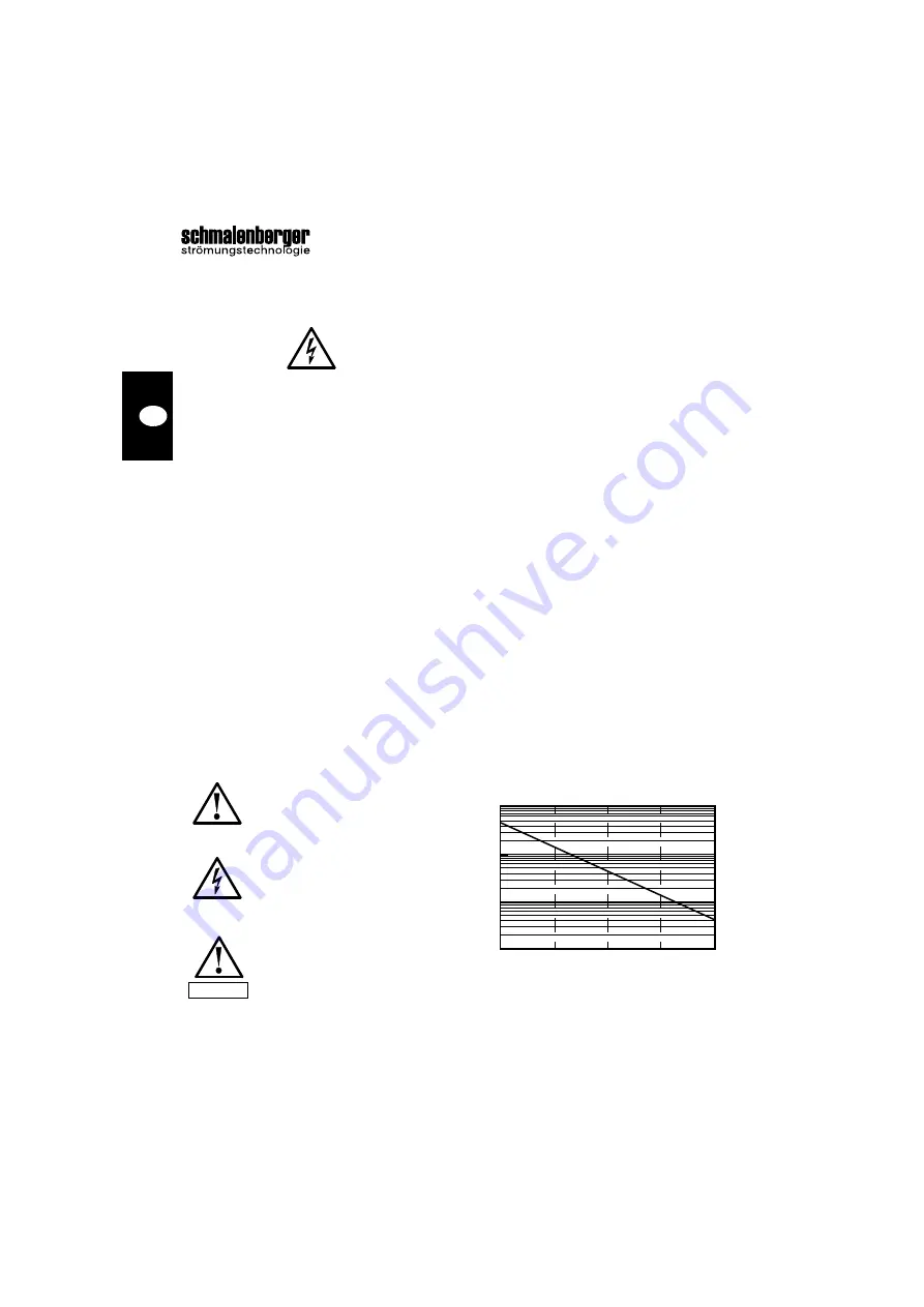 schmalenberger 27217-A Operator'S Manual Download Page 4