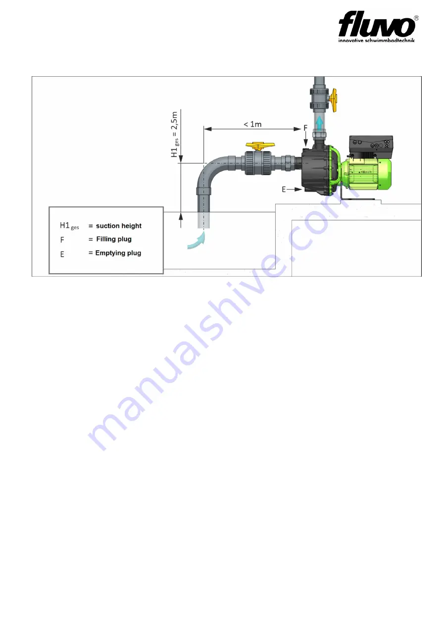 schmalenberger Fluvo SMK Series Скачать руководство пользователя страница 15