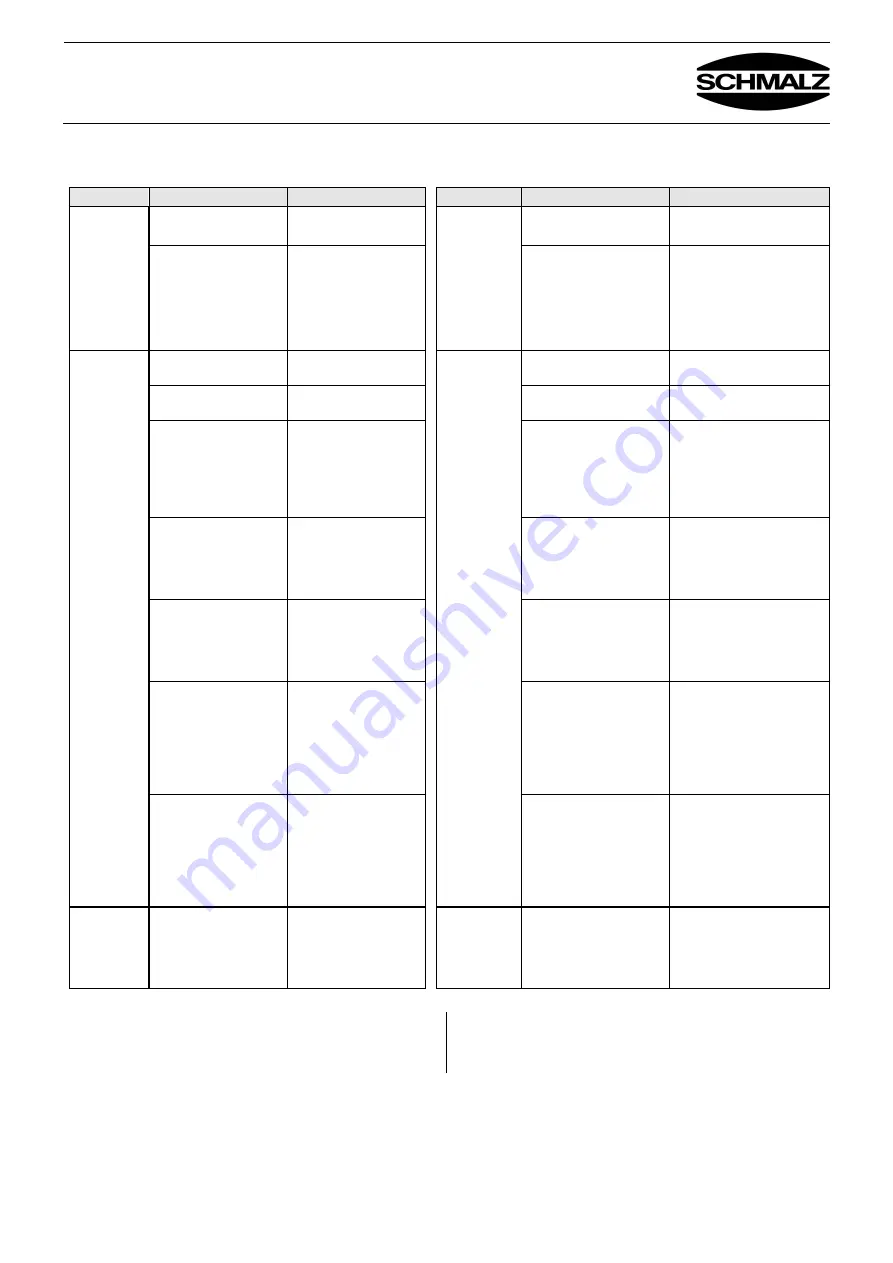 Schmalz 10.01.10.05358 Operating Instructions Manual Download Page 32