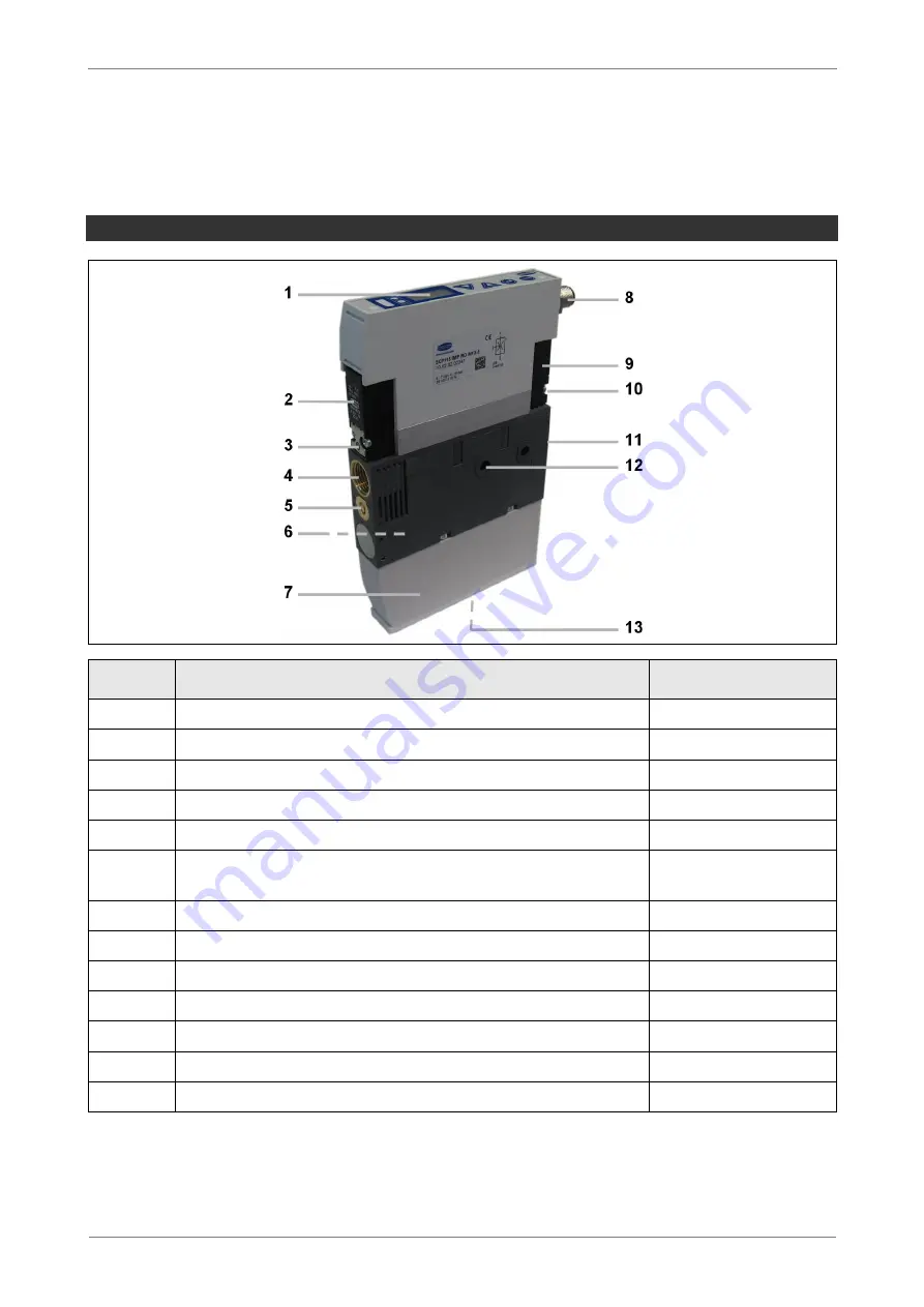 Schmalz SCPi Brief Operating Instructions Download Page 17