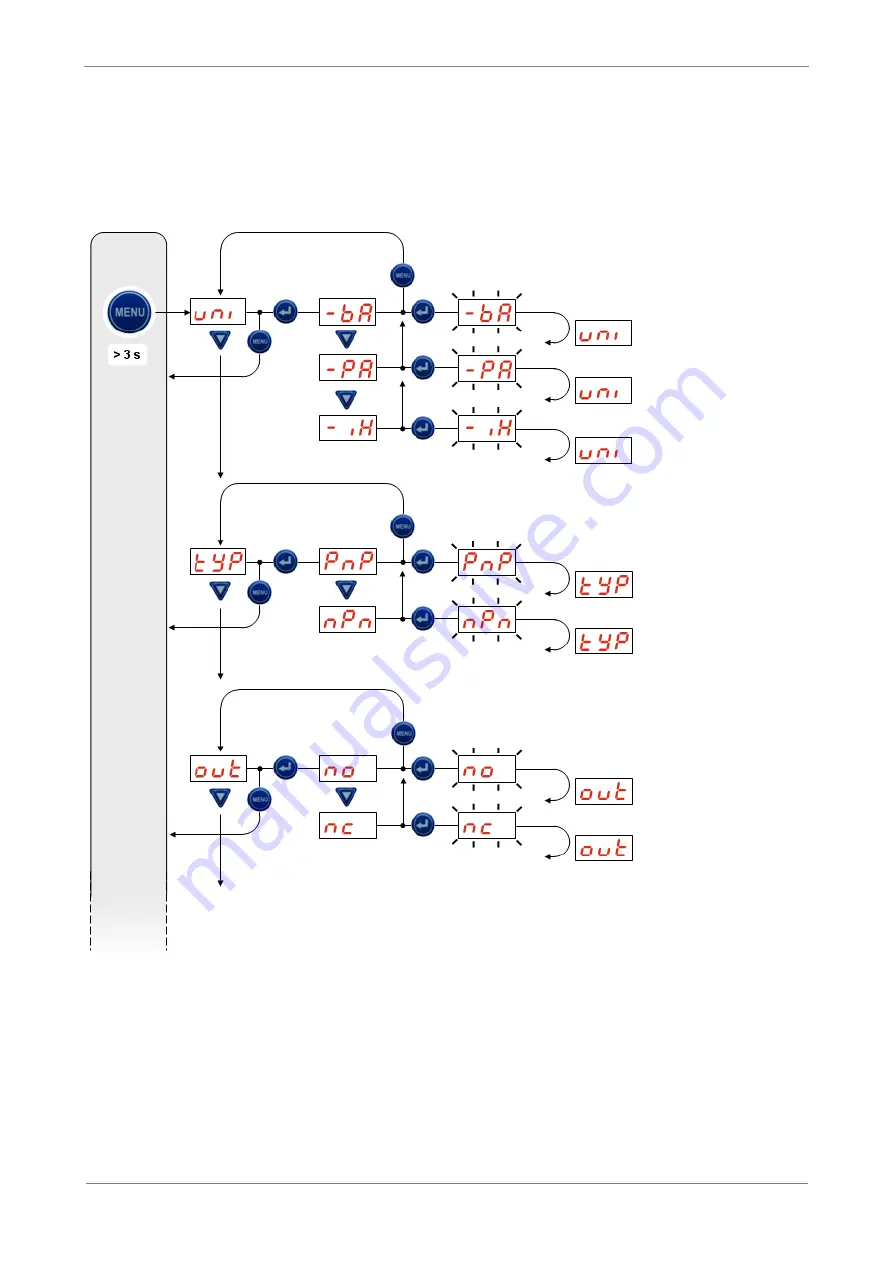 Schmalz SMPi 20 Operating Instruction Download Page 28