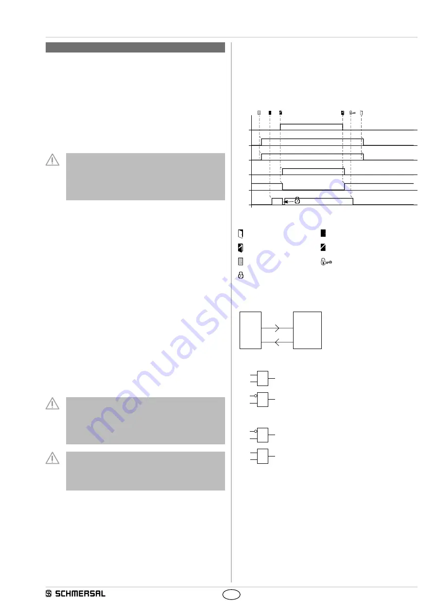 schmersal AZM 200 D Operating Instructions Manual Download Page 5