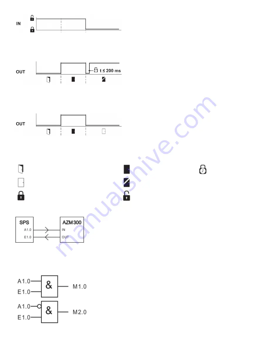 schmersal AZM300B-I2-ST-1P2P-A-DU Скачать руководство пользователя страница 25