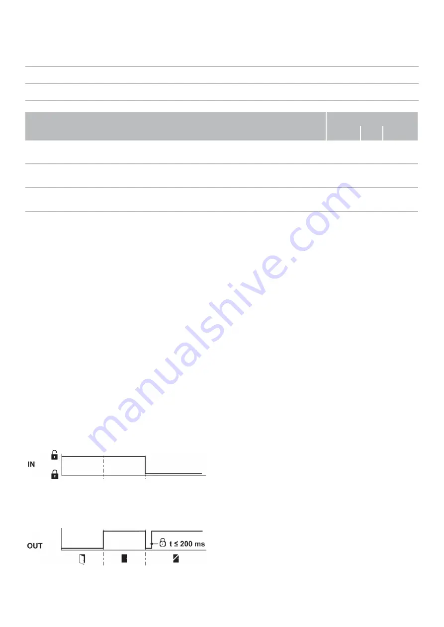 schmersal AZM300B-ST-1P2P-A-T Installation Instructions Manual Download Page 23