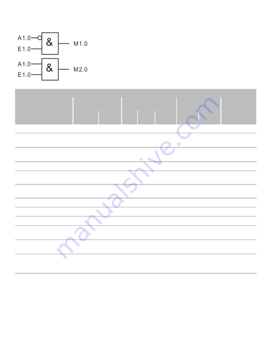 schmersal AZM300B-ST-1P2P-DU Instructions Manual Download Page 26