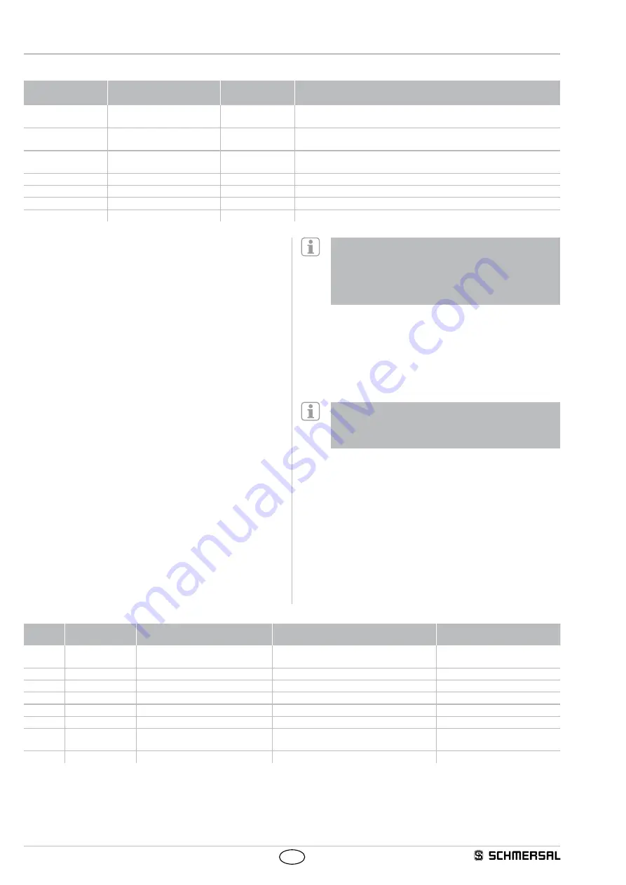 schmersal MZM 120 Operating Instructions Manual Download Page 6