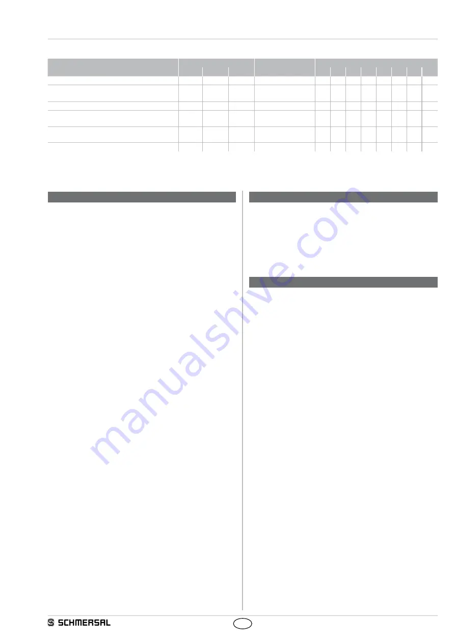 schmersal MZM 120 Operating Instructions Manual Download Page 7