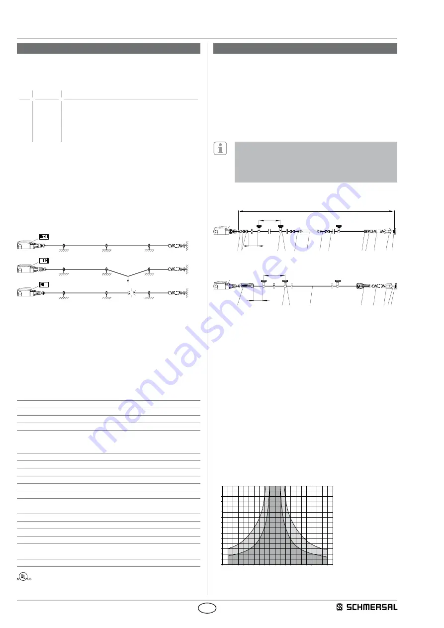 schmersal TQ 900 Operating Instructions Download Page 2