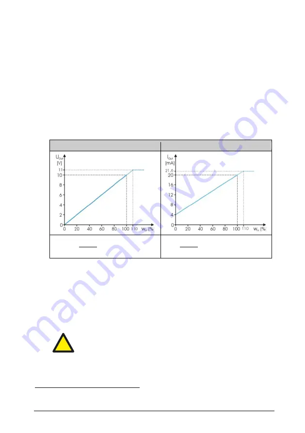 Schmidt SS 20.260 Instructions For Use Manual Download Page 13