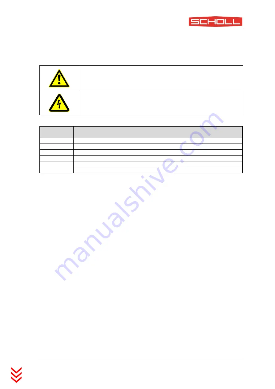 Scholl SH/GR 6000-ML Instructions For Use Manual Download Page 19