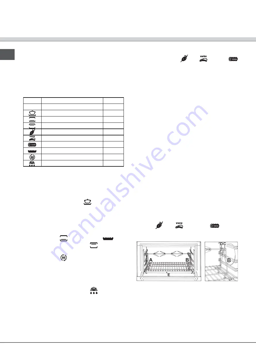 SCHOLTES CP 965 R Operating Instructions Manual Download Page 8