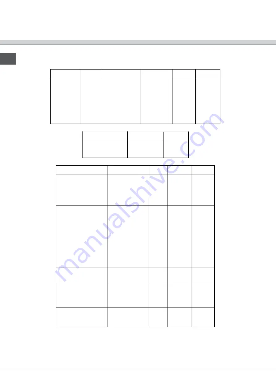 SCHOLTES CP 965 R Operating Instructions Manual Download Page 12