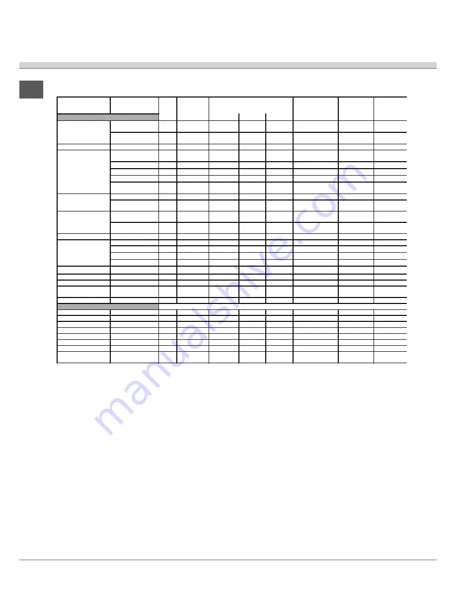 SCHOLTES FN 66 Operating Instructions Manual Download Page 54