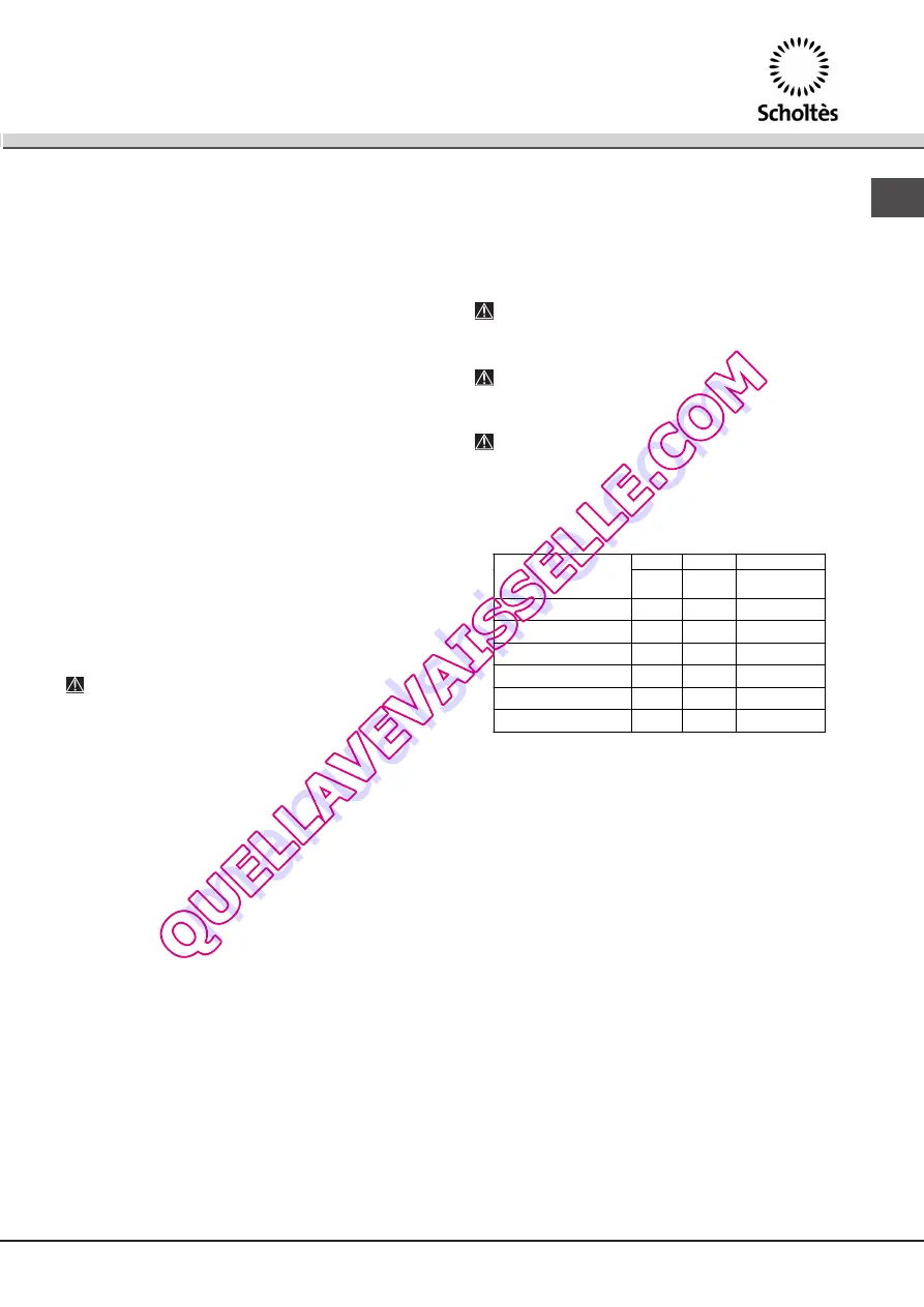 SCHOLTES LTE 14-3206 Operating Instructions Manual Download Page 7