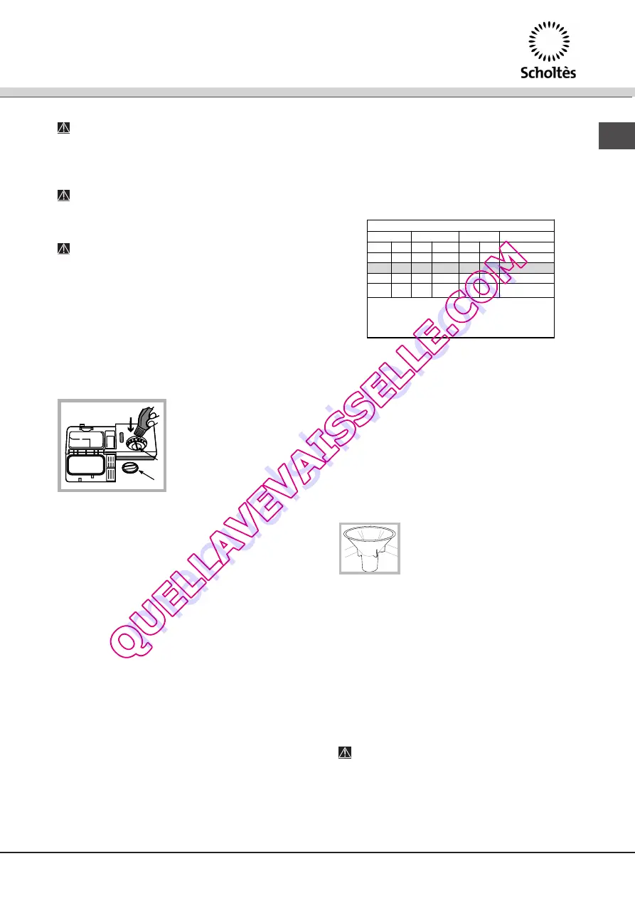 SCHOLTES LTE 14-3206 Скачать руководство пользователя страница 45