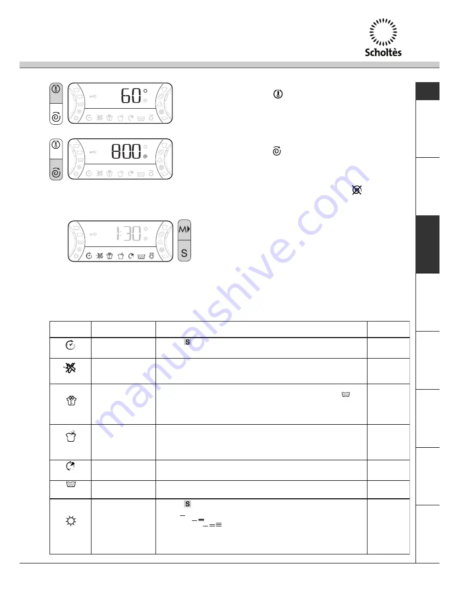 SCHOLTES MLSE 129 Instruction Manual Download Page 75