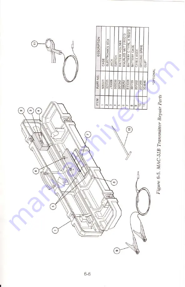 Schonstedt Instrument MAC-5lB Instruction Manual Download Page 35