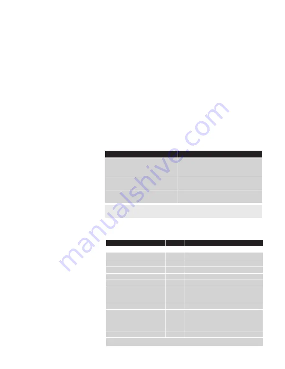 SCHOTT KL 2500 LCD Instructions For Use Manual Download Page 20