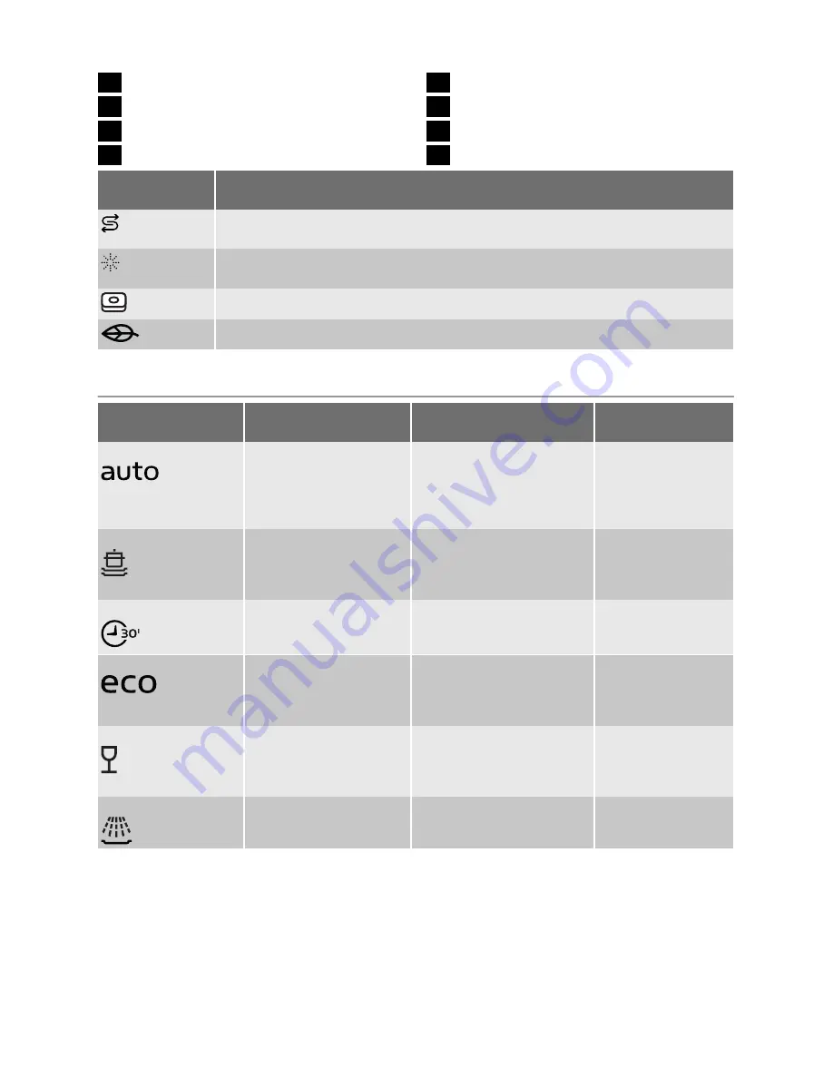 Schulthess Perla GS 55i Swiss eMotion User Manual Download Page 5