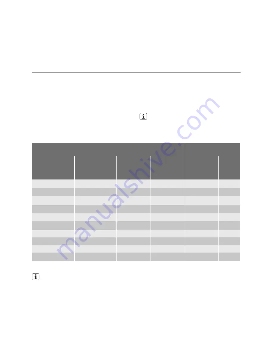 Schulthess Perla GS 55i Swiss eMotion User Manual Download Page 7