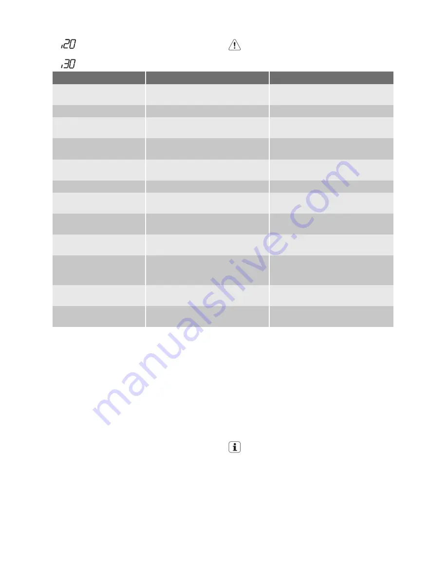 Schulthess Perla GS 55i Swiss eMotion User Manual Download Page 52