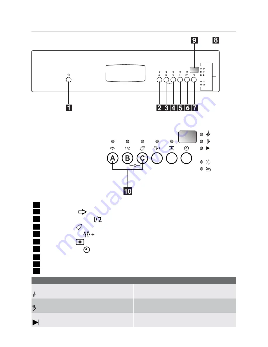 Schulthess Perla SG 55I User Manual Download Page 5