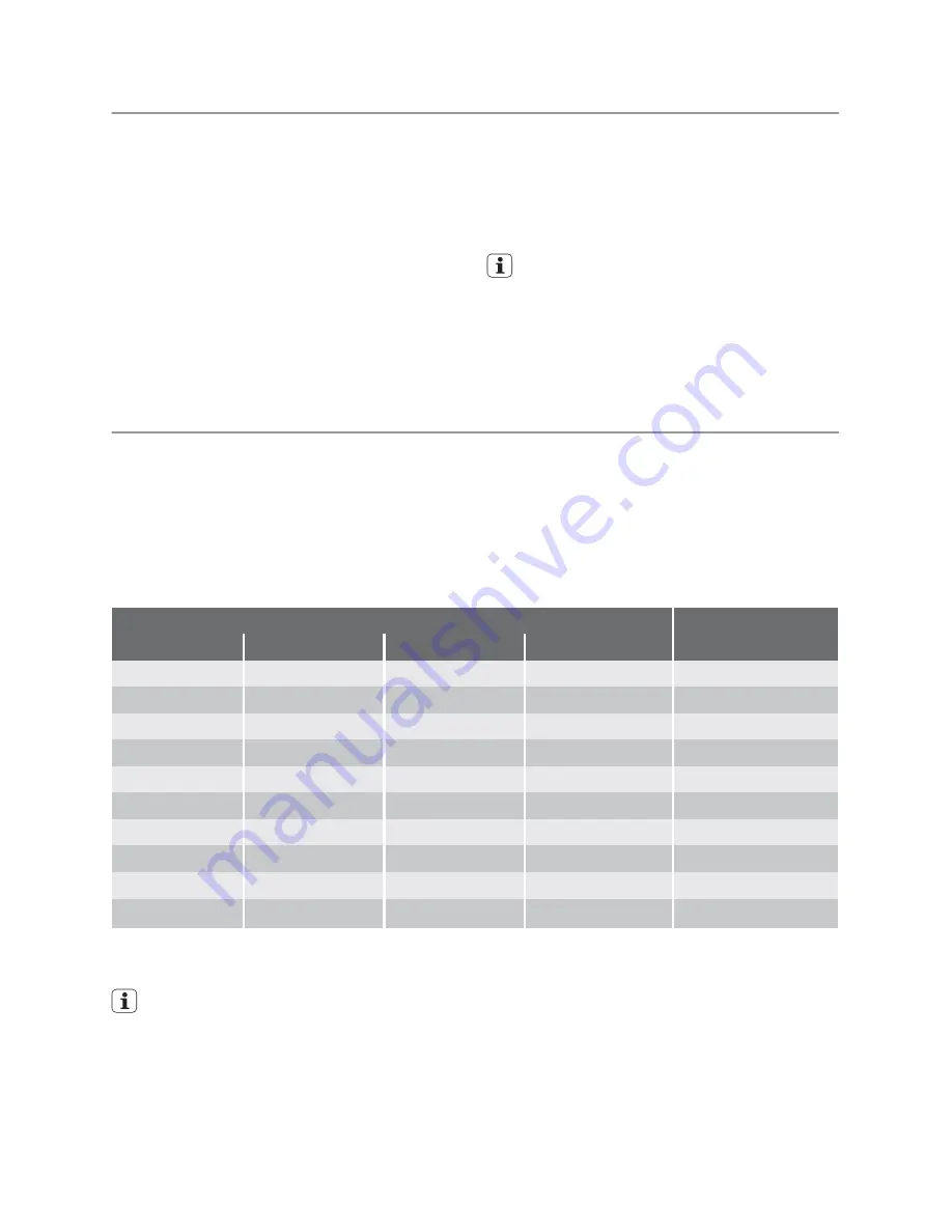 Schulthess Perla SG 55I User Manual Download Page 8