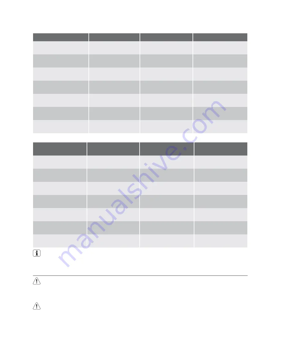 Schulthess Perla SG 55I User Manual Download Page 19