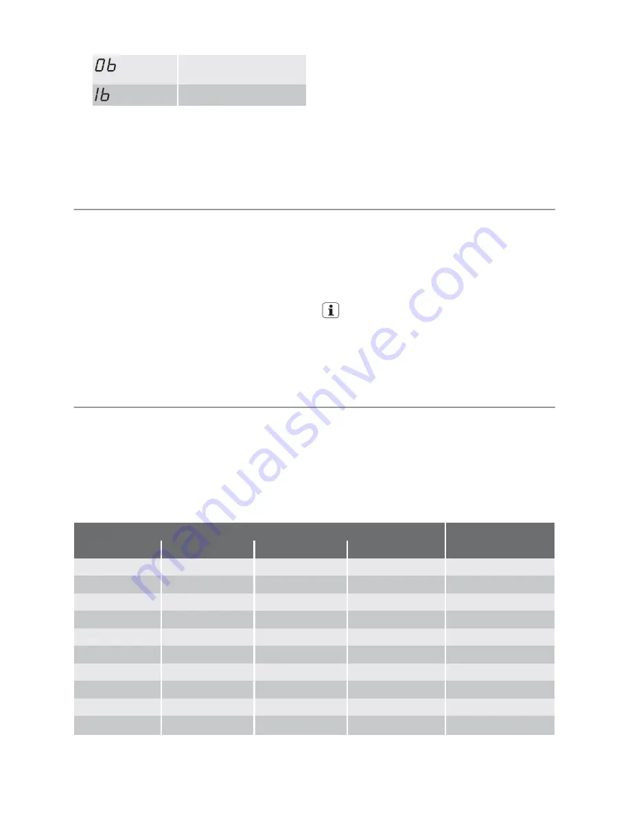 Schulthess Perla SG 55I User Manual Download Page 32