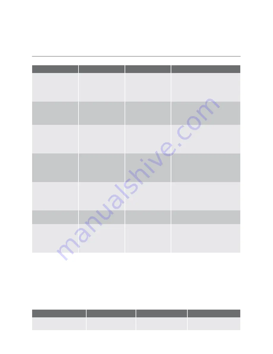 Schulthess Perla SG 55I User Manual Download Page 42