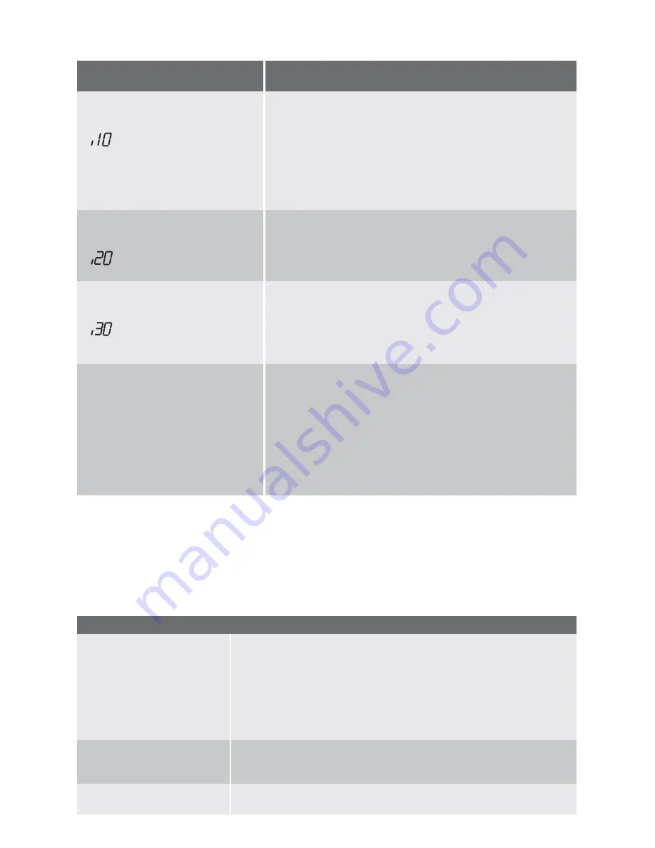 Schulthess Perla SG 55I User Manual Download Page 46