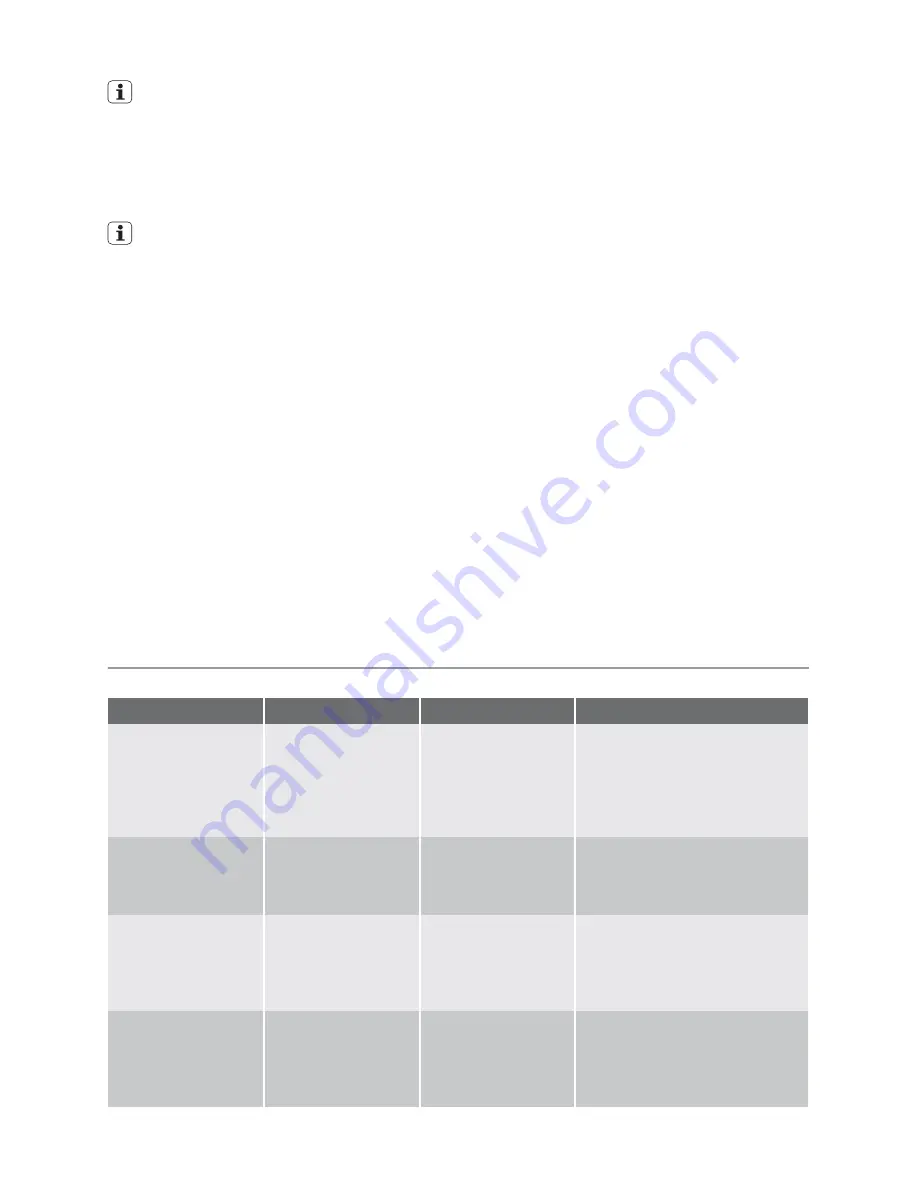 Schulthess Perla SG 55I User Manual Download Page 65