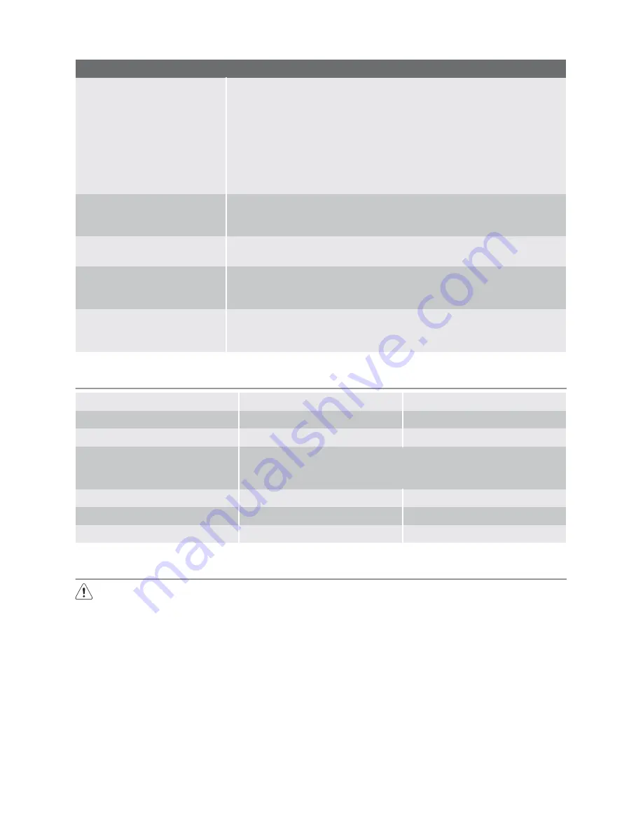 Schulthess Perla SG 55I User Manual Download Page 70