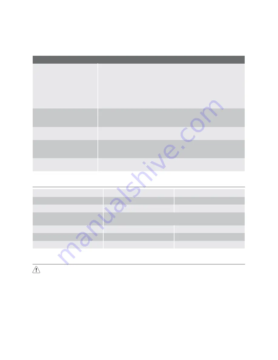 Schulthess Perla SG 55I User Manual Download Page 92